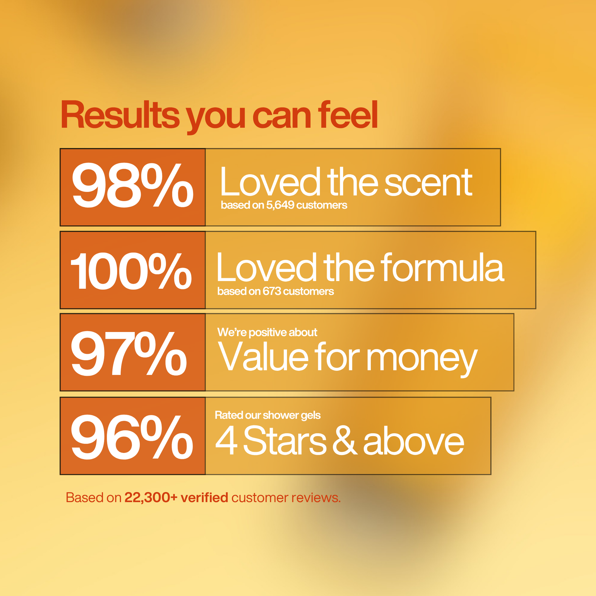 De OG Scents Douchecollectie